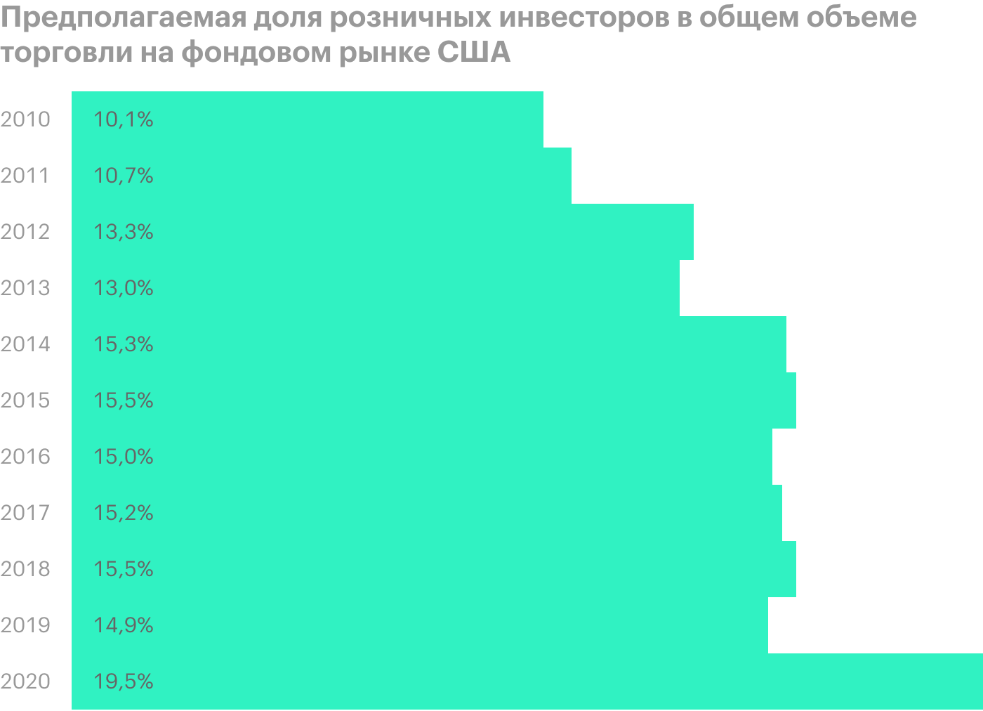 Данные за 2020 включают в себя только период с января по июнь. Источник: Wall Street Journal