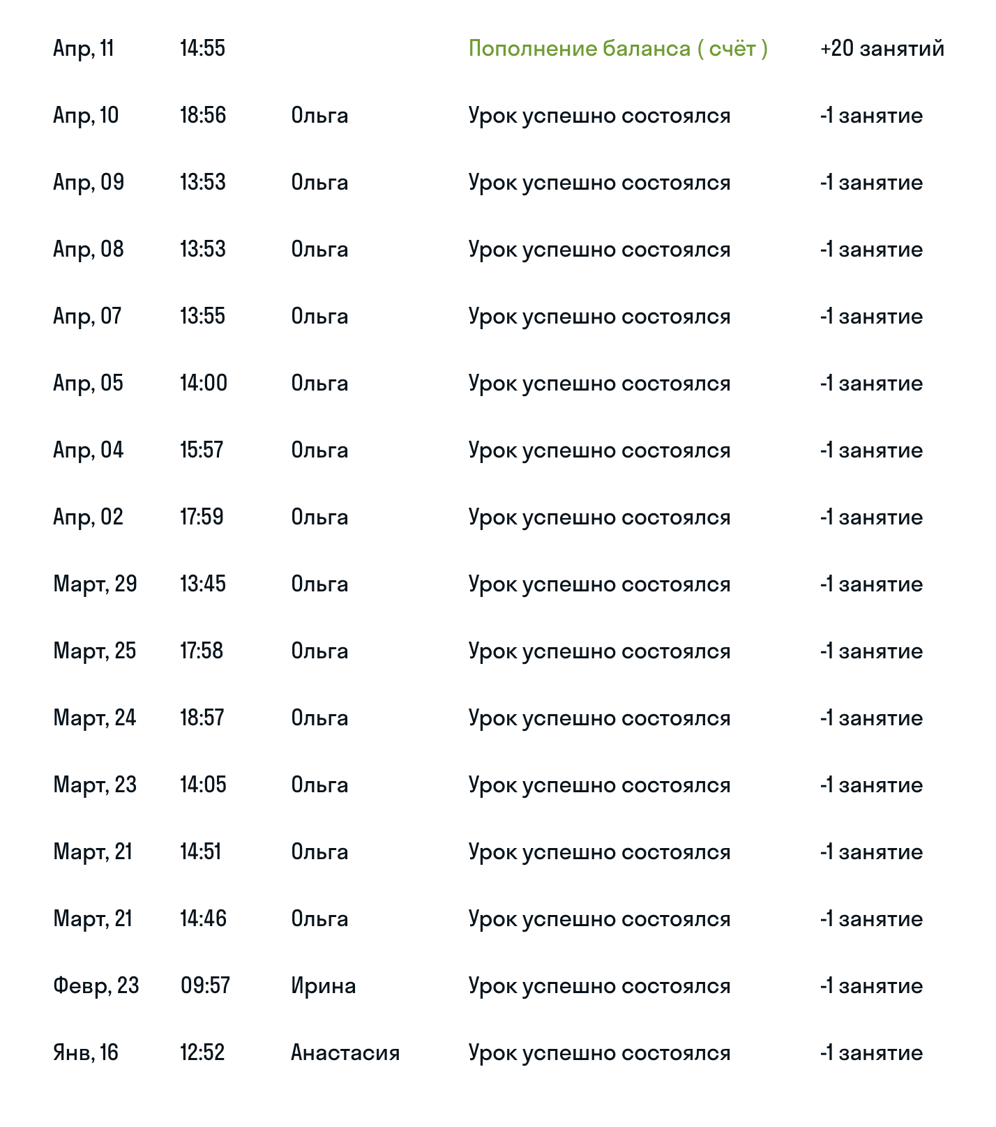 Статистика частоты занятий из личного кабинета в Skyeng