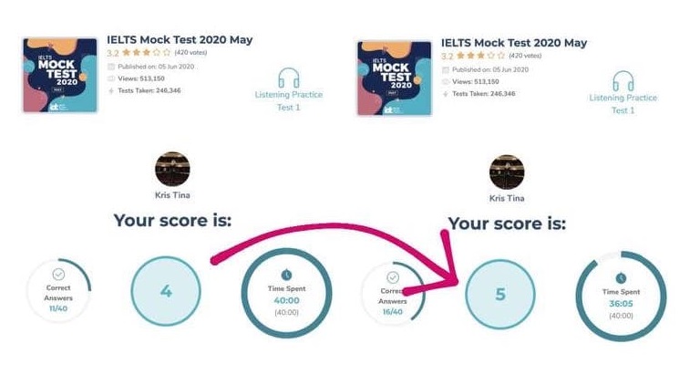 Мой прогресс в одном и том же тесте на Ieltsonlinetests. За первую попытку 27 сентября я получила 4 балла, а за вторую 19 октября — уже 5