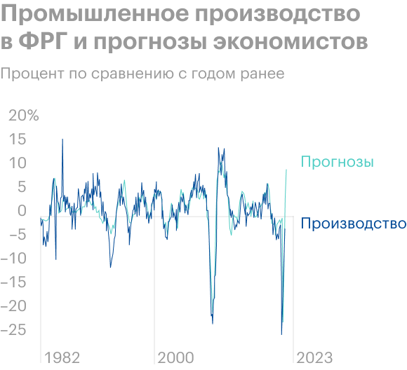 Источник: The Daily Shot