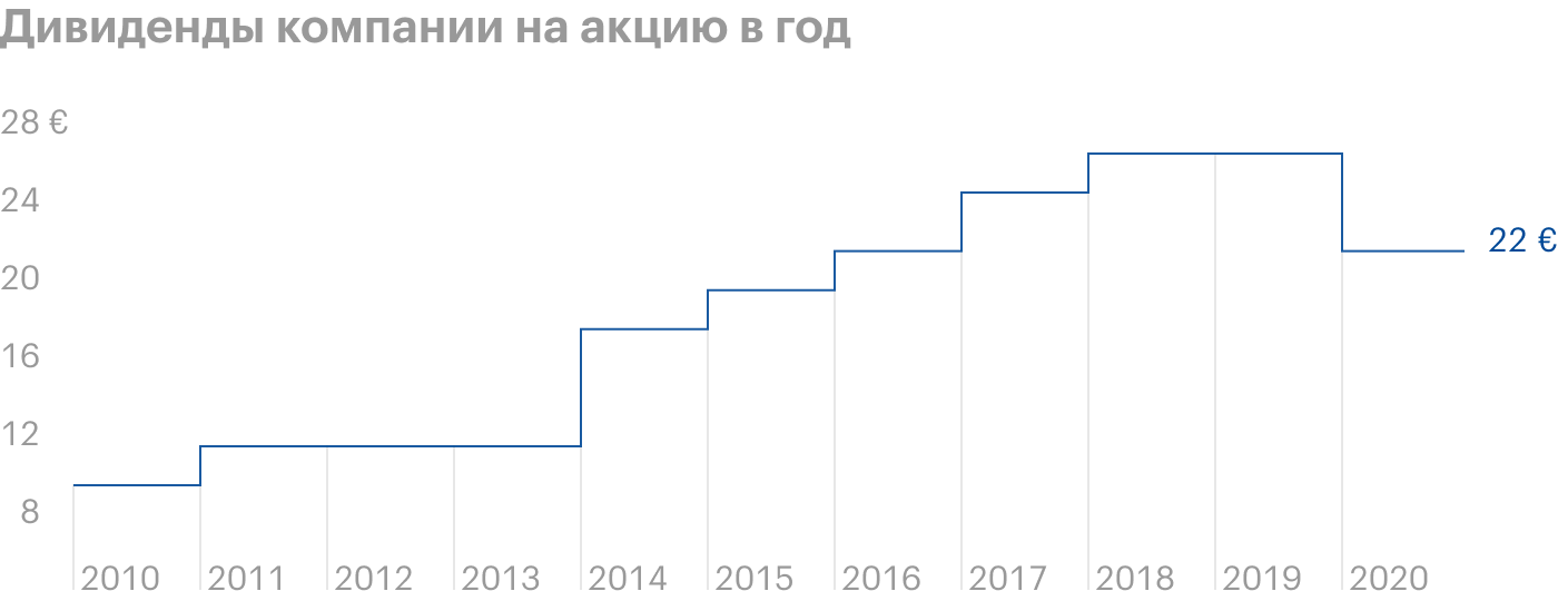 Источник: годовой отчет компании, стр. 52 (53)