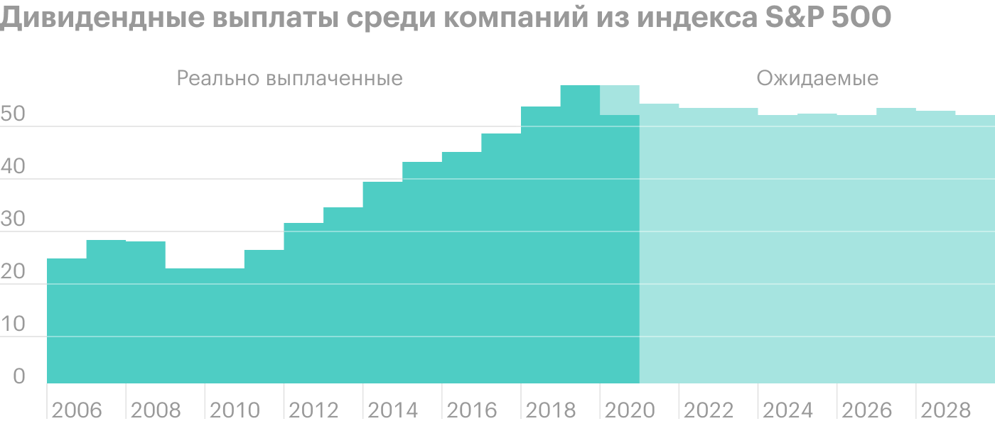 Источник: Daily Shot