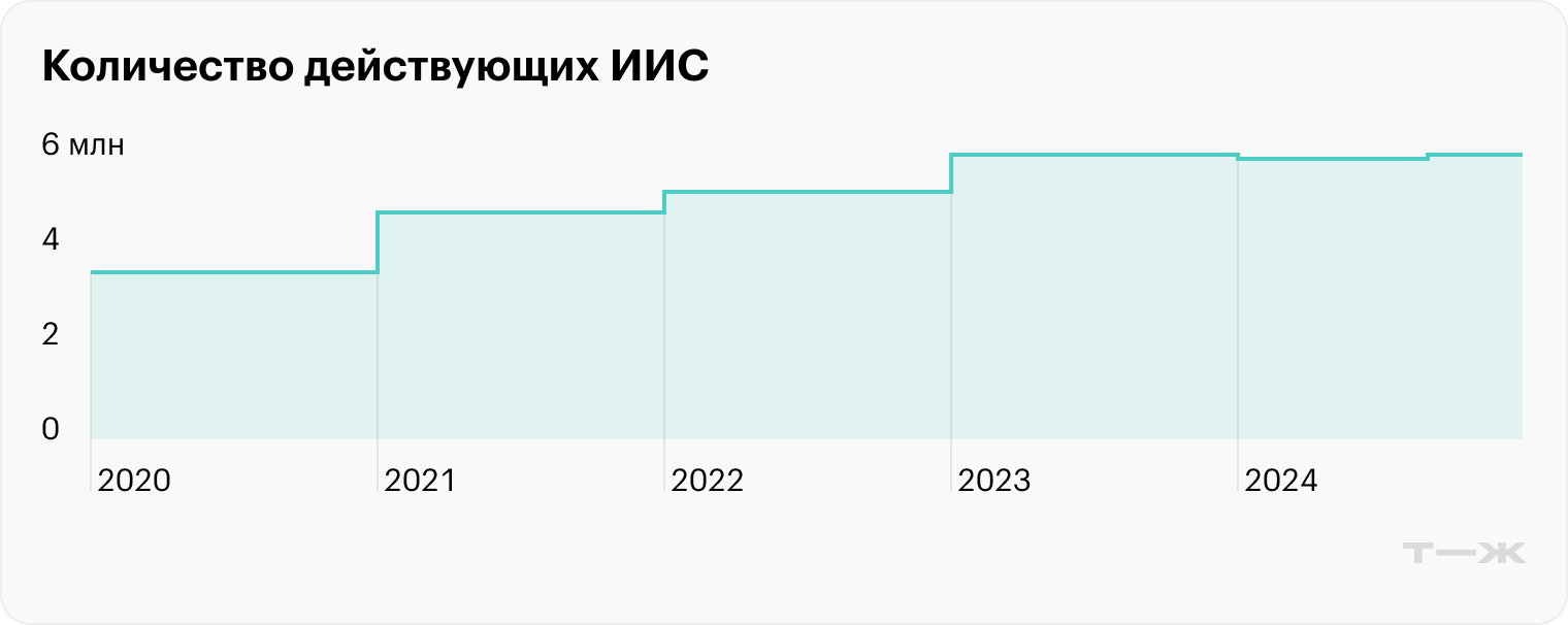 Источник: Банк России