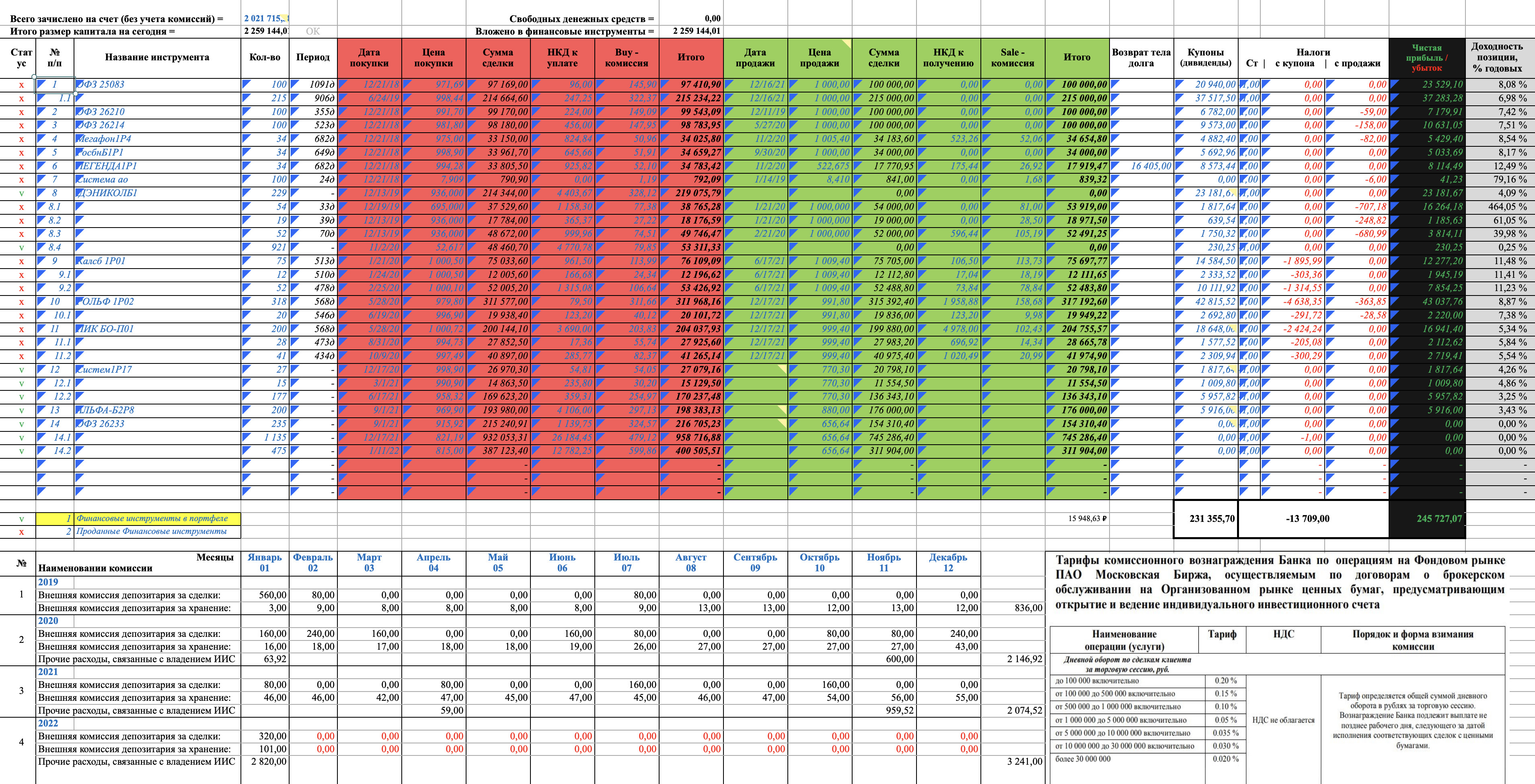Так выглядит мой файл по учету активов на ИИС. Расчет доходности я производил по формуле TWR, Time Weighted Return, то есть с учетом пополнений, поступления купонов, комиссий и так далее. Это позволяет определить средневзвешенную доходность портфеля за весь период инвестирования