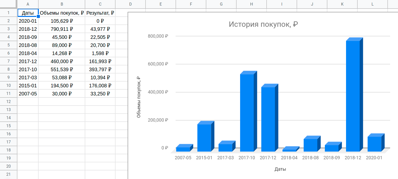 Скриншот вкладки «Покупки»