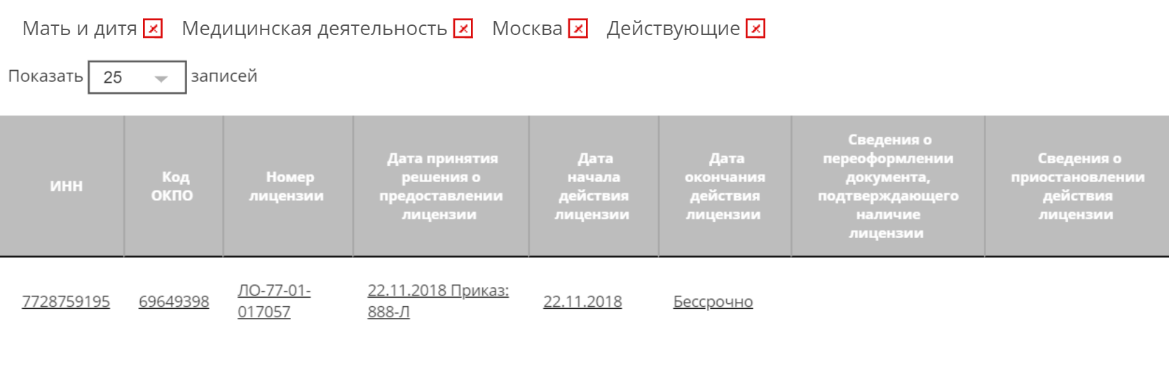 Обратите внимание на срок действия лицензии: у этого роддома она бессрочная