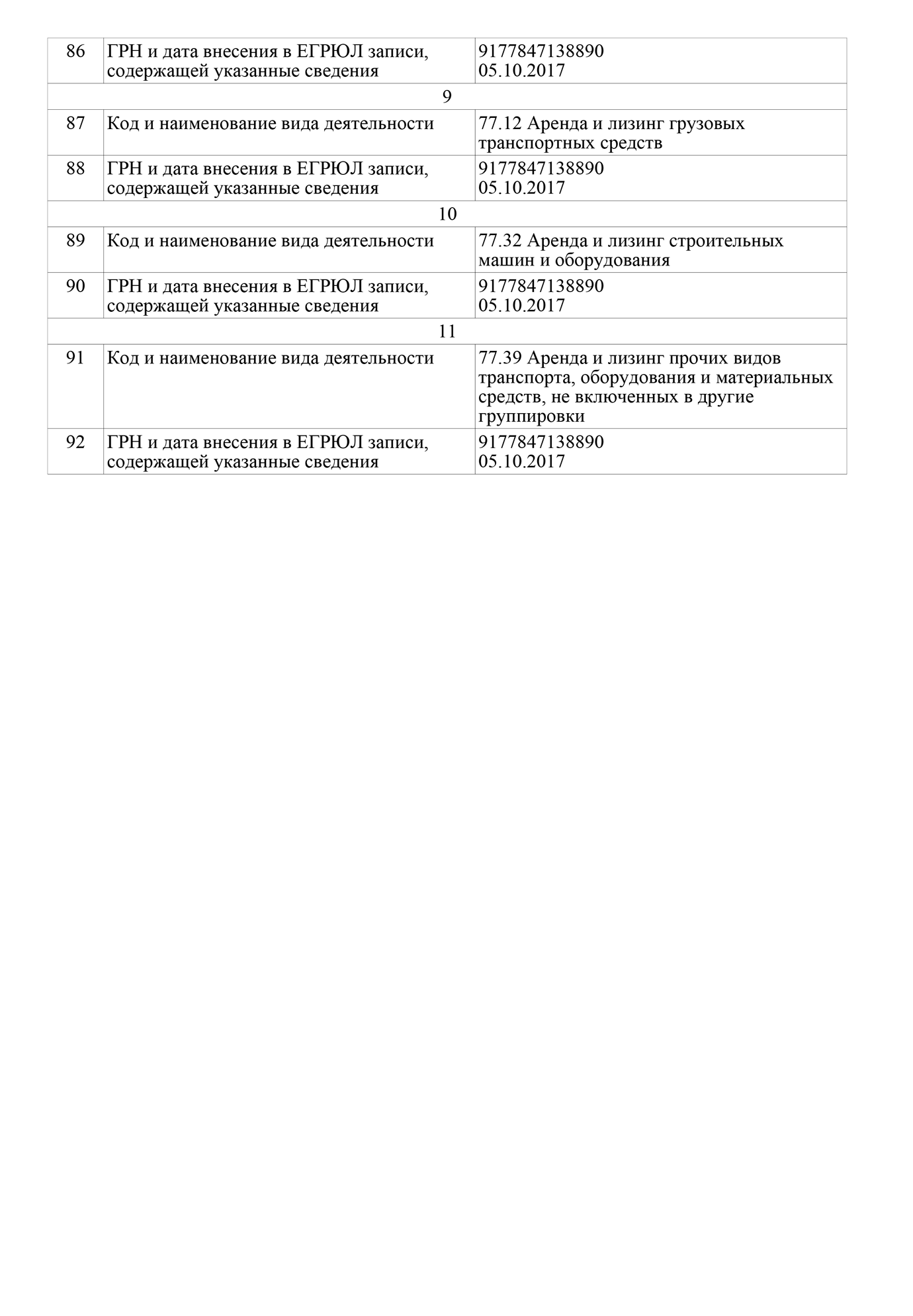 Выписка из ЕГРЮЛ об интернет-магазине автозапчастей: общая информация и виды экономической деятельности