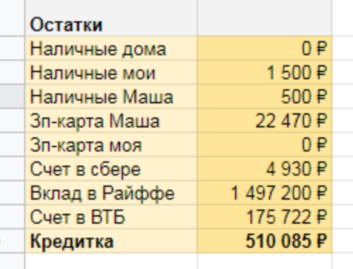 Блок «Остатки» к концу второй недели мая