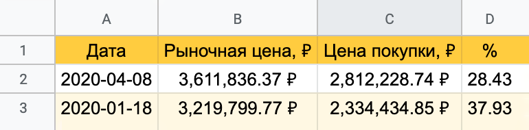 Скриншот вкладки «Капитал»