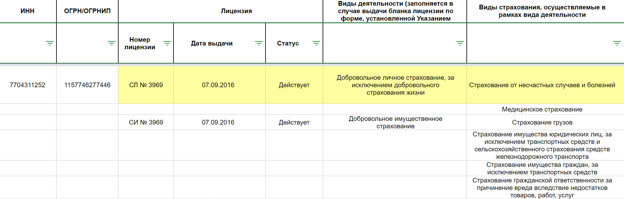 Лицензию своей страховой компании я проверила в Едином государственном реестре субъектов страхового дела. Убедилась, что есть пункт о медицинском страховании