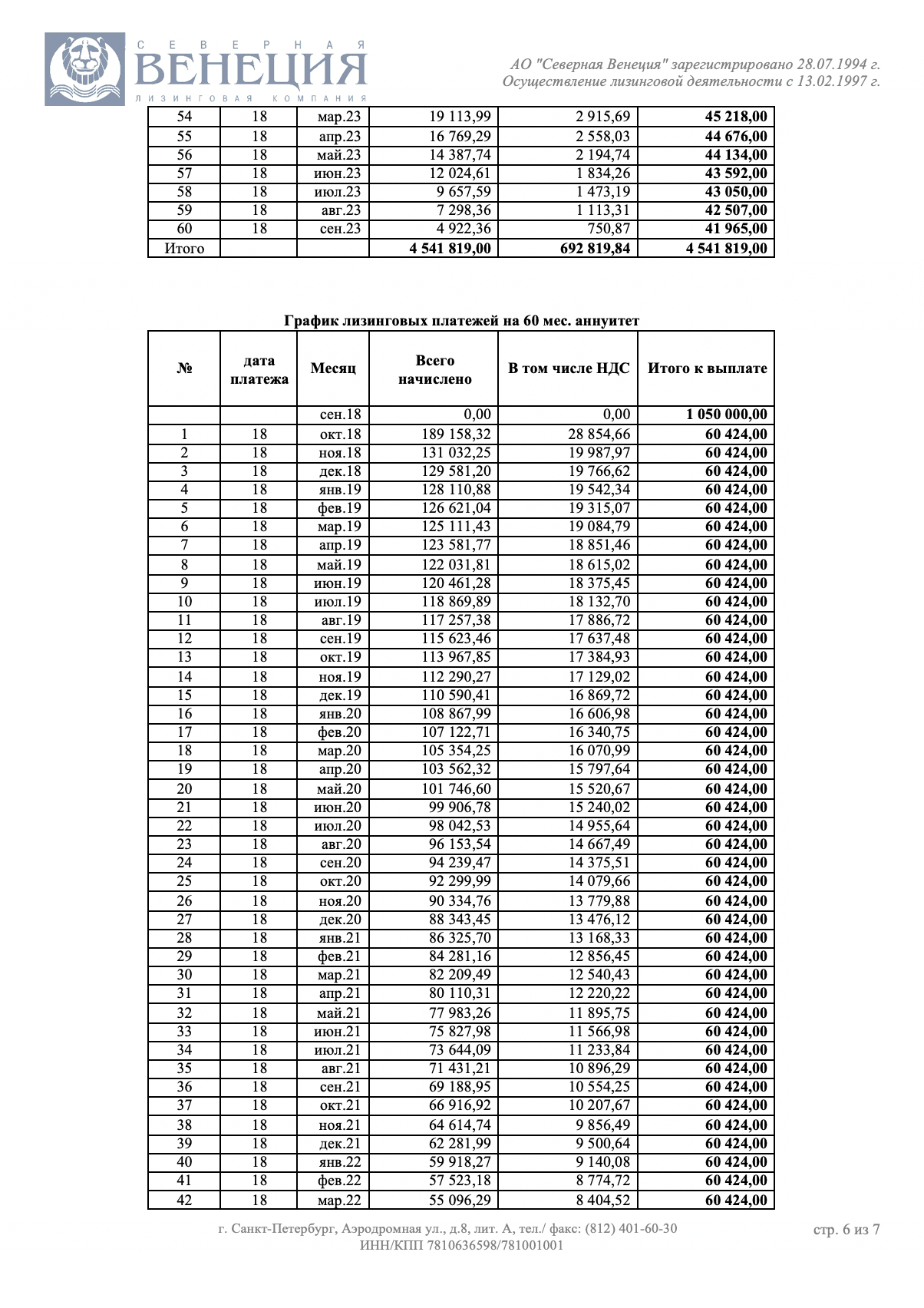 «Северная Венеция» рассчитала несколько вариантов лизинга: на 36, 48 и 60 месяцев