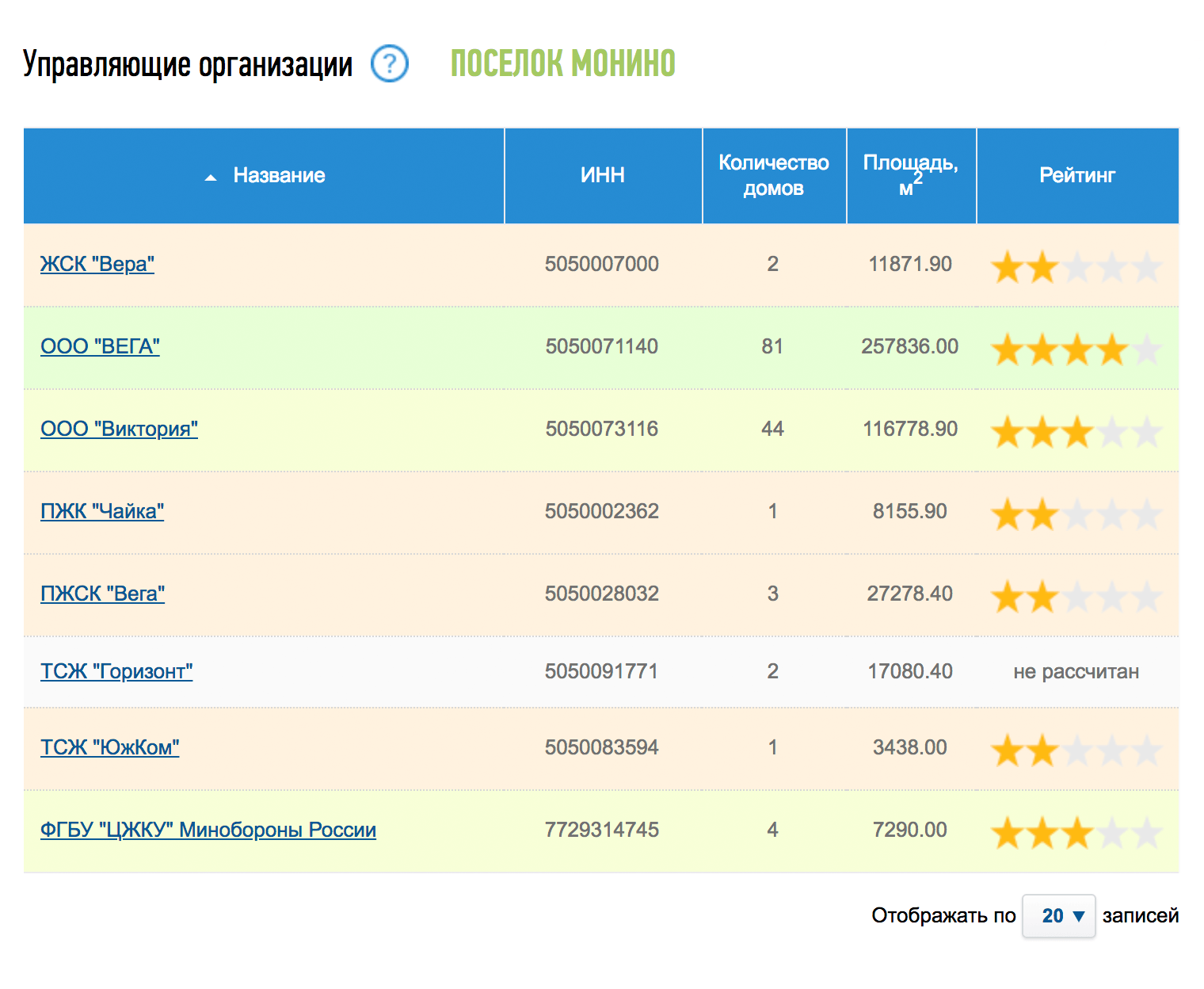 Если информационного щита нет, посмотрите в интернете: информация об УК размещена на сайте ГИС ЖКХ в разделе «Реестр поставщиков информации». Здесь указан телефон и адрес УК, которая обслуживает дом. Заодно можно предъявить им претензию об отсутствии информации в подъезде