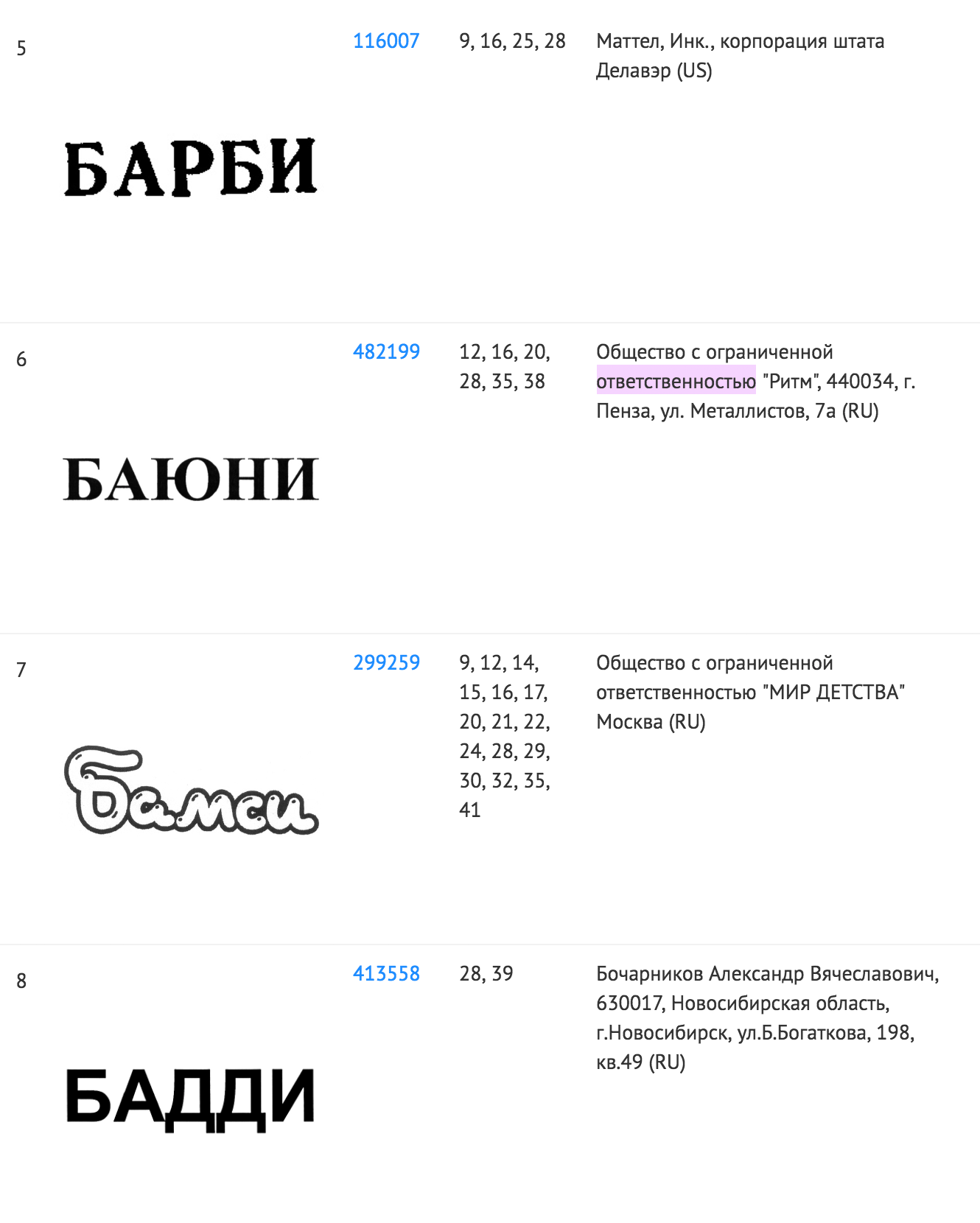 Названия «Барни» нет, но есть похожие. Чтобы не отказали из-за сходства, можно подать на регистрацию знак «Медвежонок Барни» — его не перепутаешь с «Барби», «Бамси» или «Бадди»