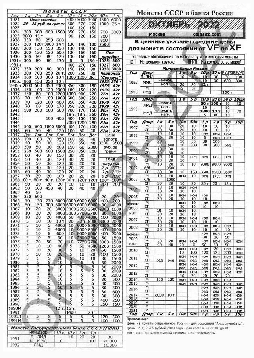 Таблица цен на монеты СССР в Таганском ценнике за октябрь 2022 года