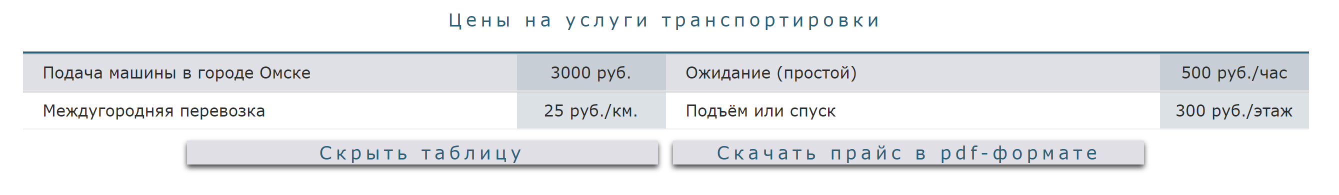 В Омске транспортировка лежачего в 2019 году стоила 3000⁠—⁠7000 ₽, в 2024 году цены примерно такие же