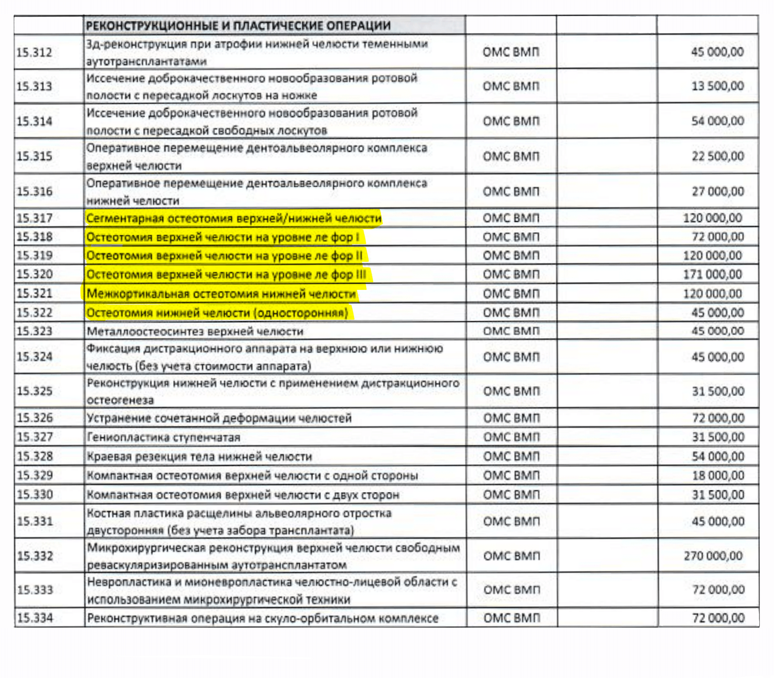 Операция в Московской клинике при институте обойдется от 45 000 до 170 000 ₽ без учета анализов, пребывания в стационаре и прочих дополнительных расходов