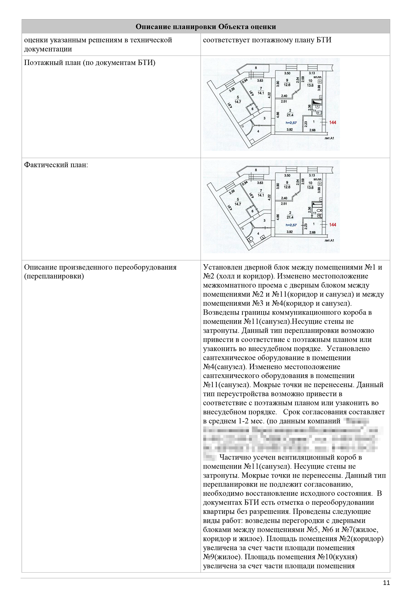 Оценщики описали все недочеты перепланировки. И указали, что согласовать ее невозможно, пока продавец квартиры не приведет систему вентиляции в исходное состояние. По расчетам оценщиков, это стоило бы 20 000 ₽