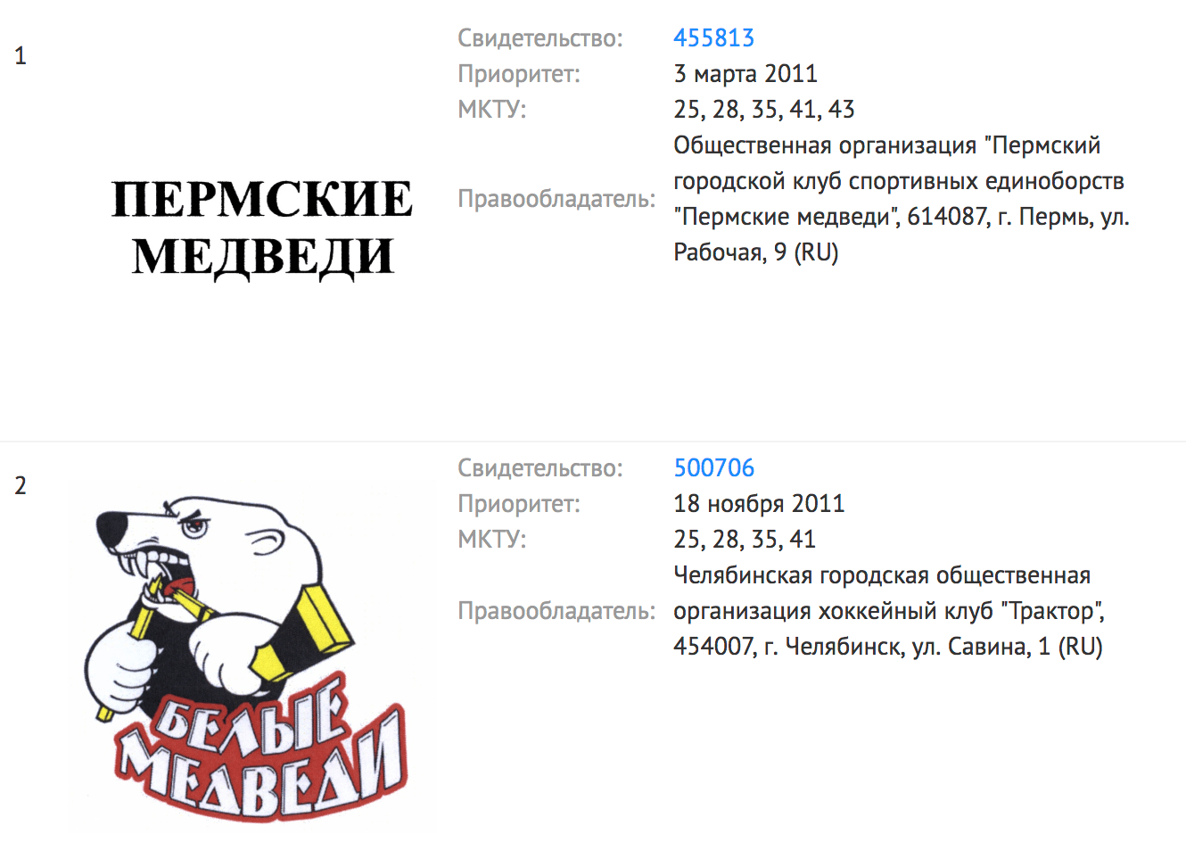 Иногда поиск выдает много результатов. Например, по запросу «Медведи братьев Чичкановых» он показывает 1337 товарных знаков и 978 заявок. Чтобы убедиться, что нашего названия среди них нет, все это придется просмотреть. По крайней мере, среди товарных знаков нашего названия нет