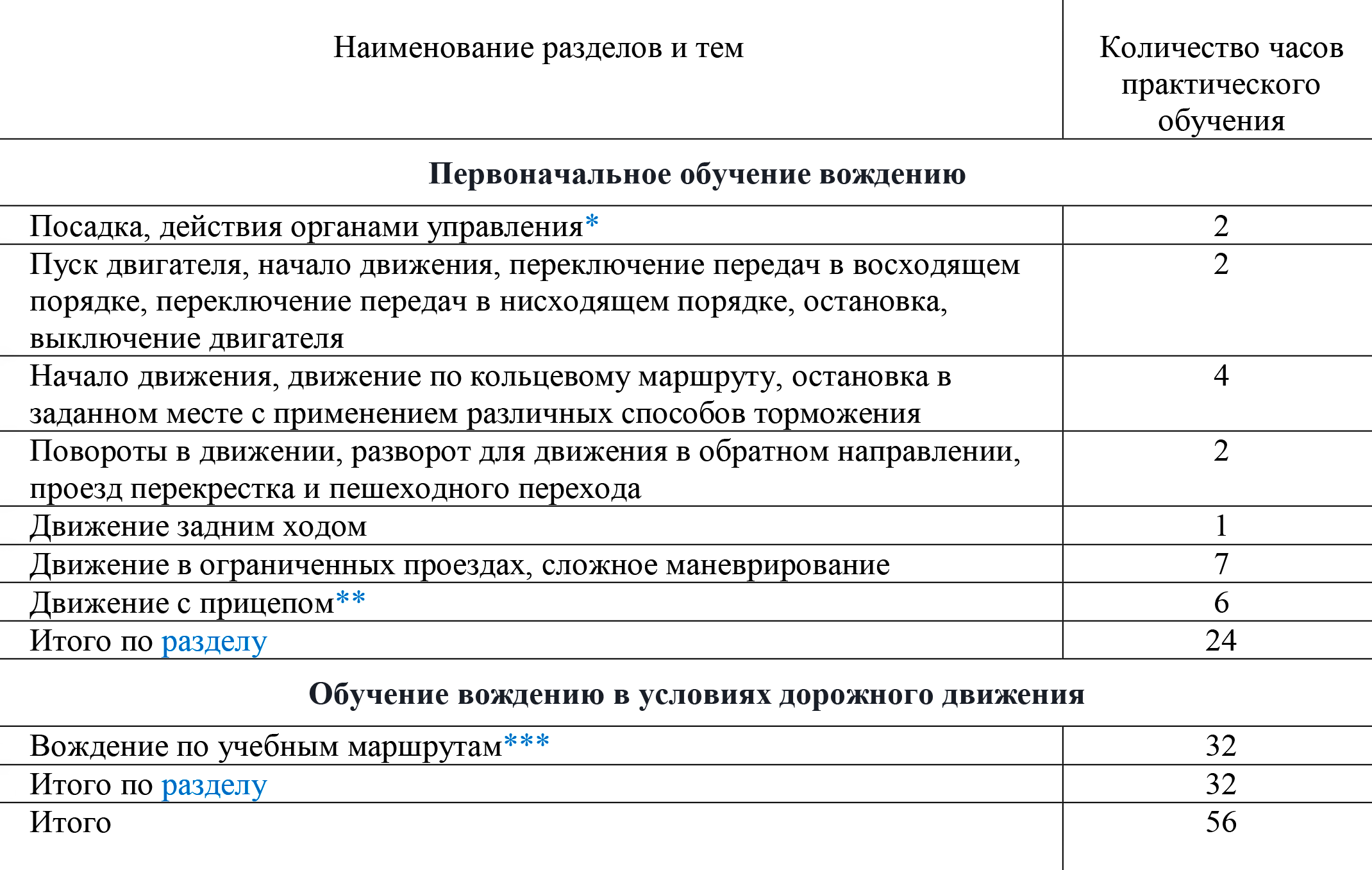 Так должны распределяться часы практического обучения на механике