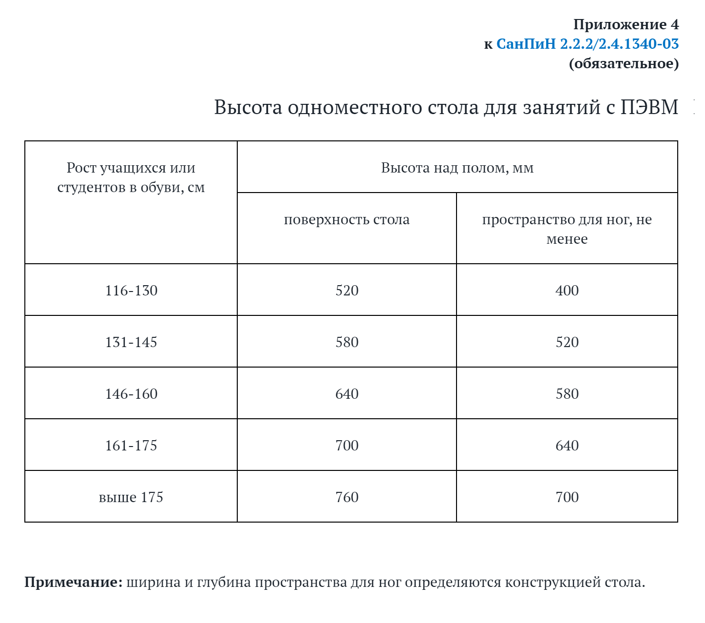 По нормам санпина высота стола для взрослых должна регулироваться в пределах 68—80 см. Если такой возможности нет, высота должна составлять 72,5 см