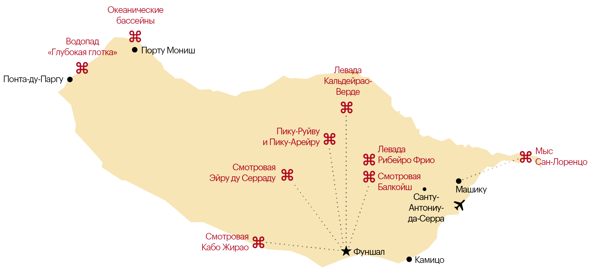 До большинства достопримечательностей удобнее всего добираться из Фуншала