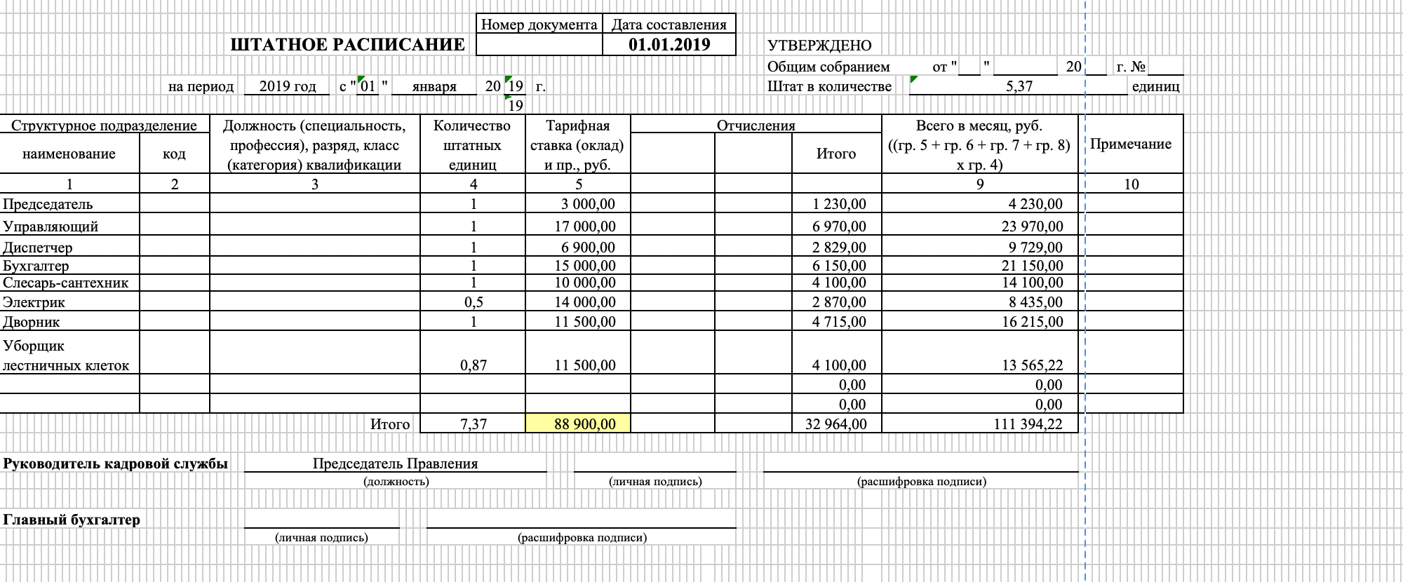 Вот наше штатное расписание за январь 2019 года