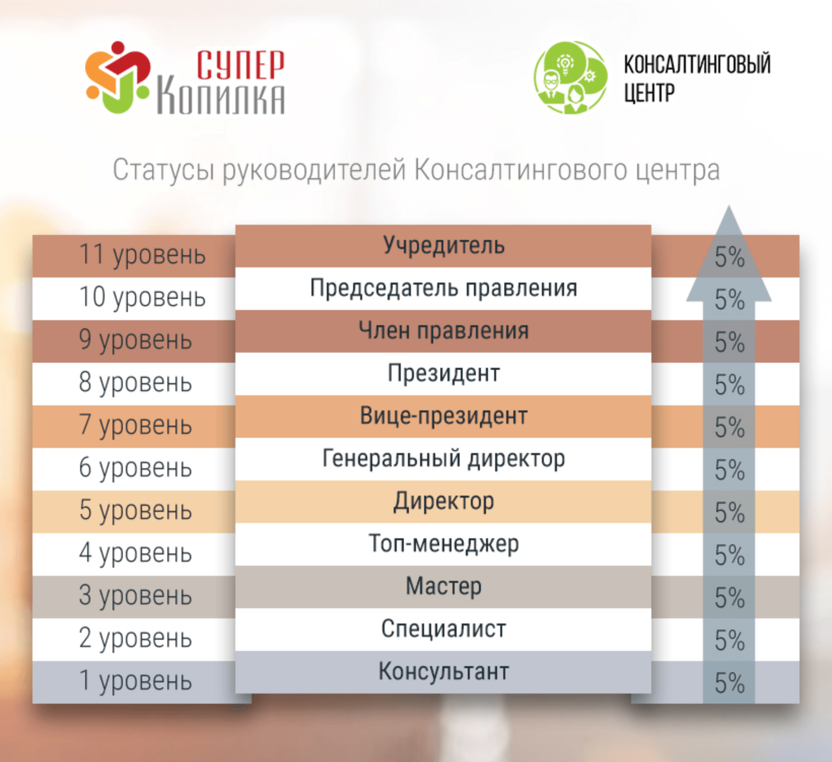 Уровни активных консультантов «Суперкопилки»