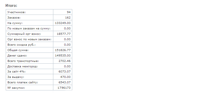 Итоговая таблица отчета, в которой видны все расчеты по закупке