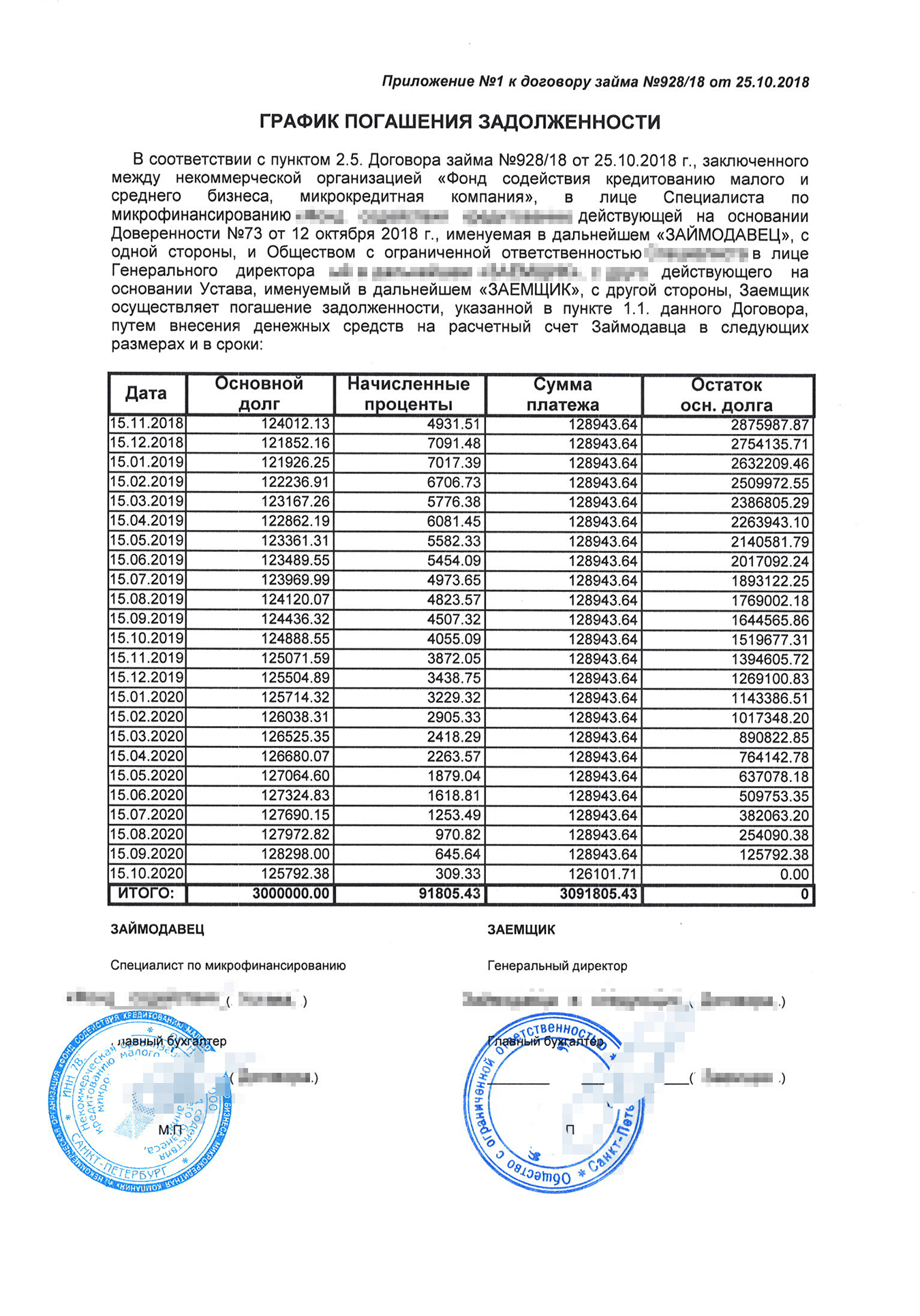 Выплата ежемесячно, равными платежами, в месяц — 128 943,64 рублей