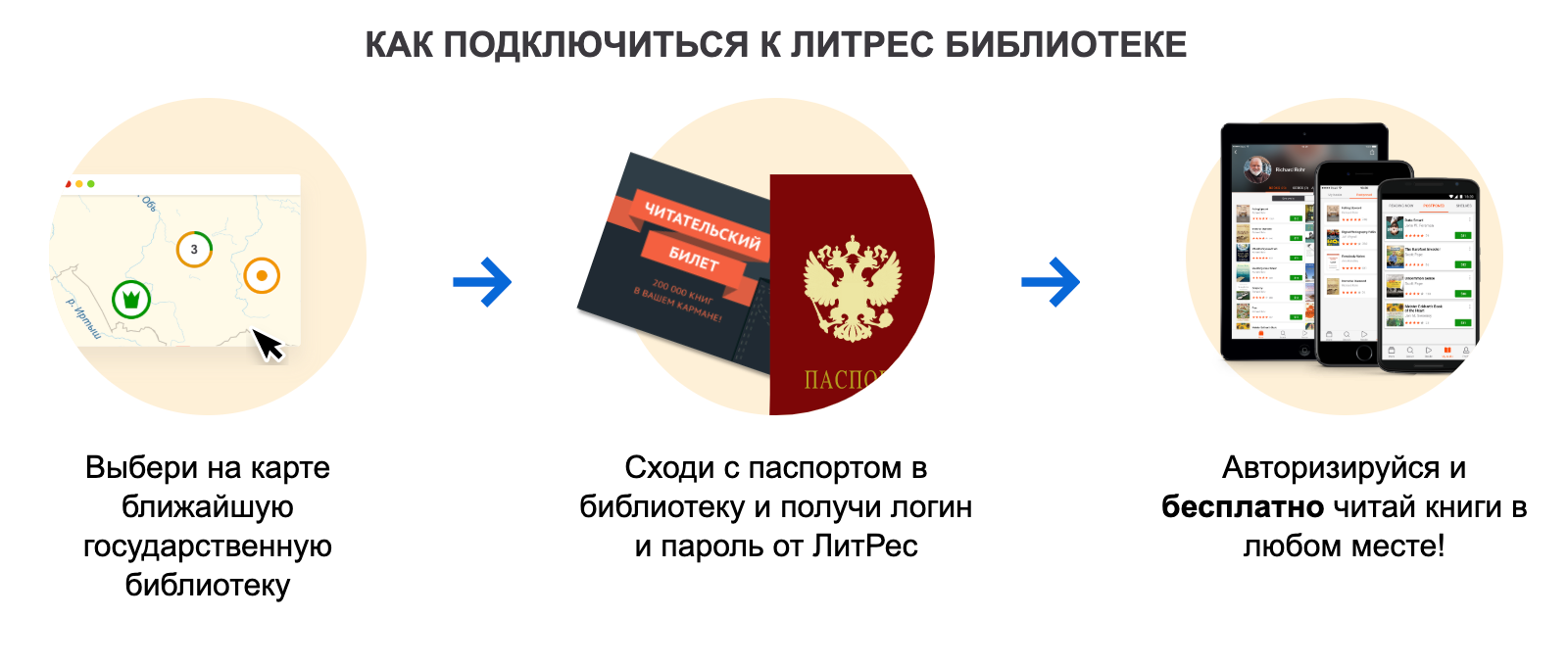 Чтобы подключиться к «Литресу», надо сходить в государственную библиотеку. Там дадут логин и пароль