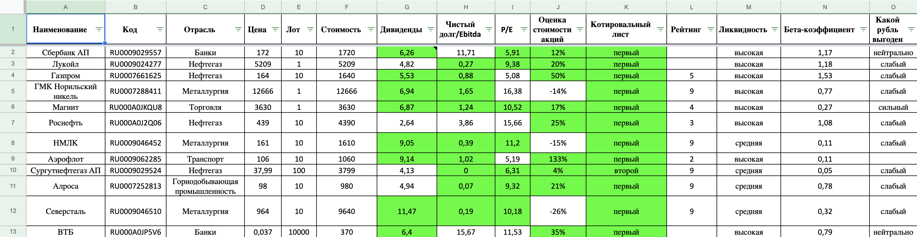 12 компаний из моего шорт-листа