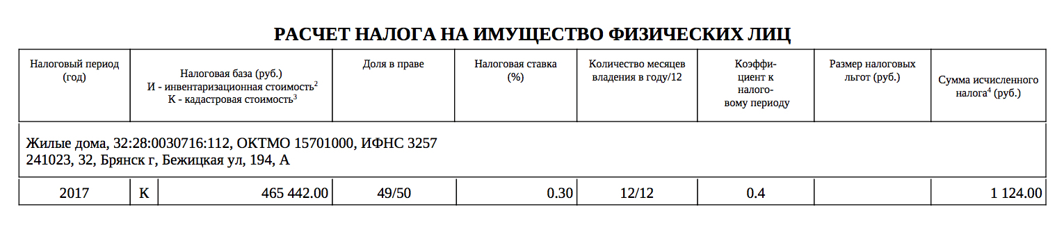 Налог за 2017 год посчитали с коэффициентом 0,4. На самом деле кадастровая стоимость дома почти 2 млн рублей, но благодаря вычету при расчете налога она уменьшилась до 465 тысяч