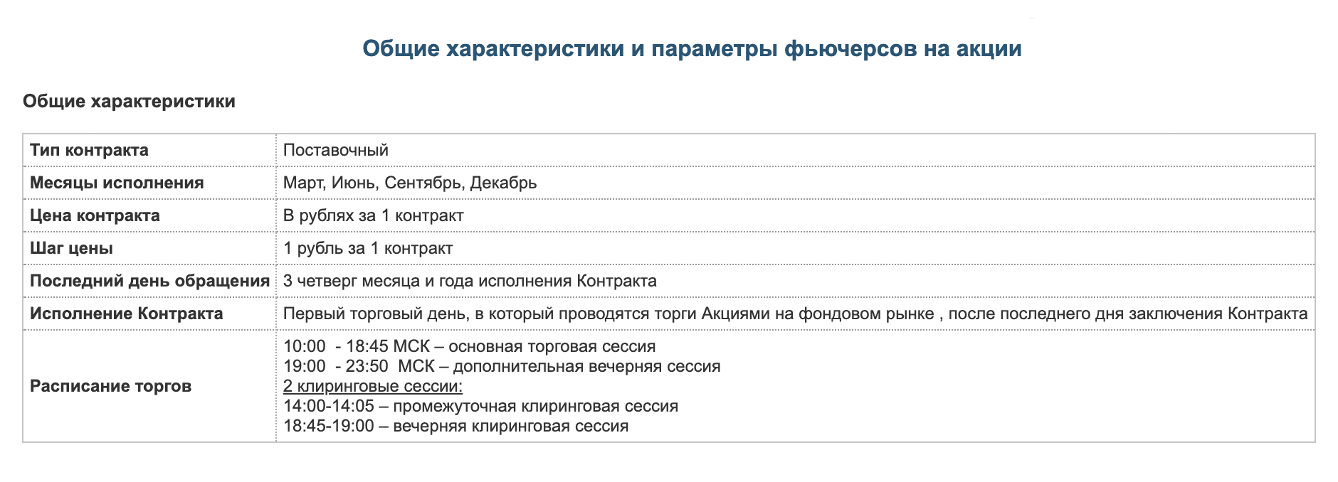 Характеристики фьючерсов на акции на Московской бирже