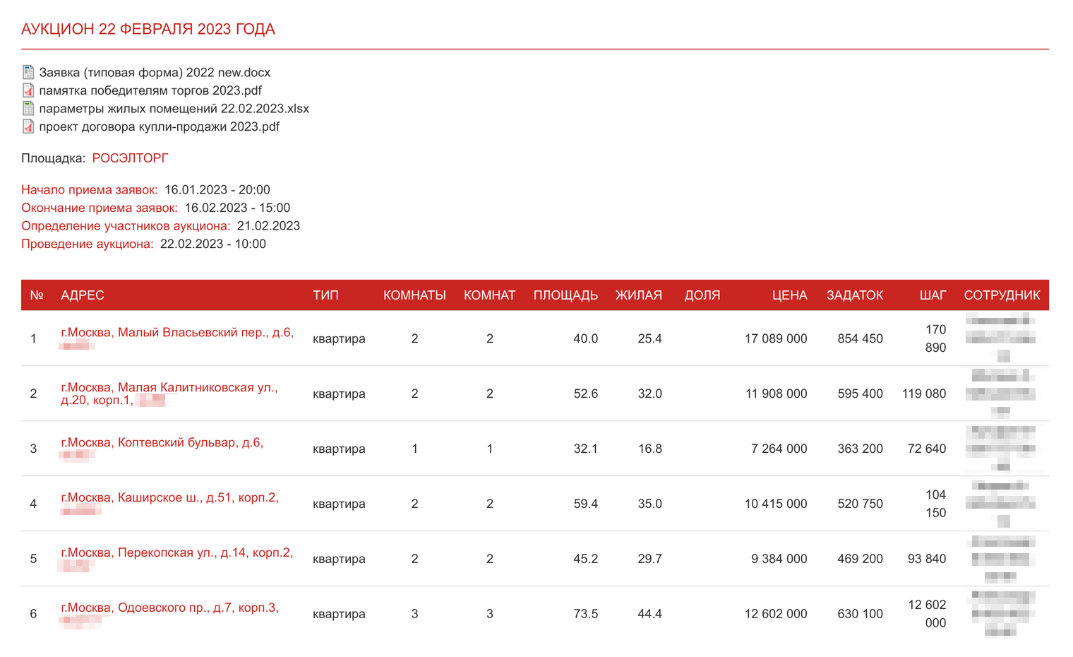 Например, вот список квартир, которые продавали на аукционе 22 февраля 2023