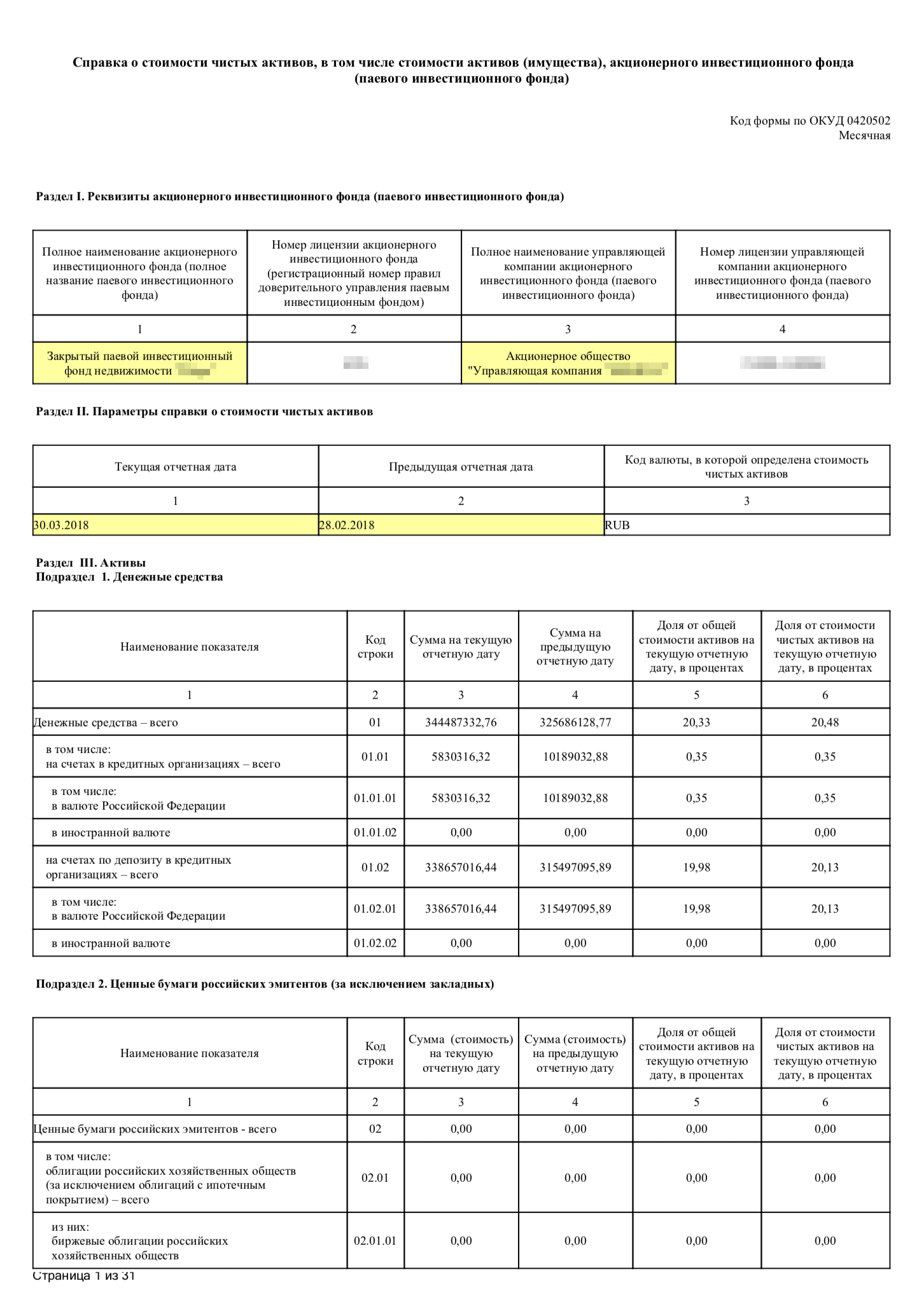 В заголовке указан фонд, номер госрегистрации его ПДУ, название УК и номер ее лицензии. Потом — текущая и предыдущая дата составления, в примере это последние рабочие дни марта и февраля. В первой части справки СЧА находятся числа, во второй части — расшифровка этих чисел. Завершают СЧА подписи руководителя УК и уполномоченного лица СД. В первом разделе указаны самые ликвидные активы — денежные средства на счетах. Во втором и третьем — ценные бумаги, которыми владеет фонд