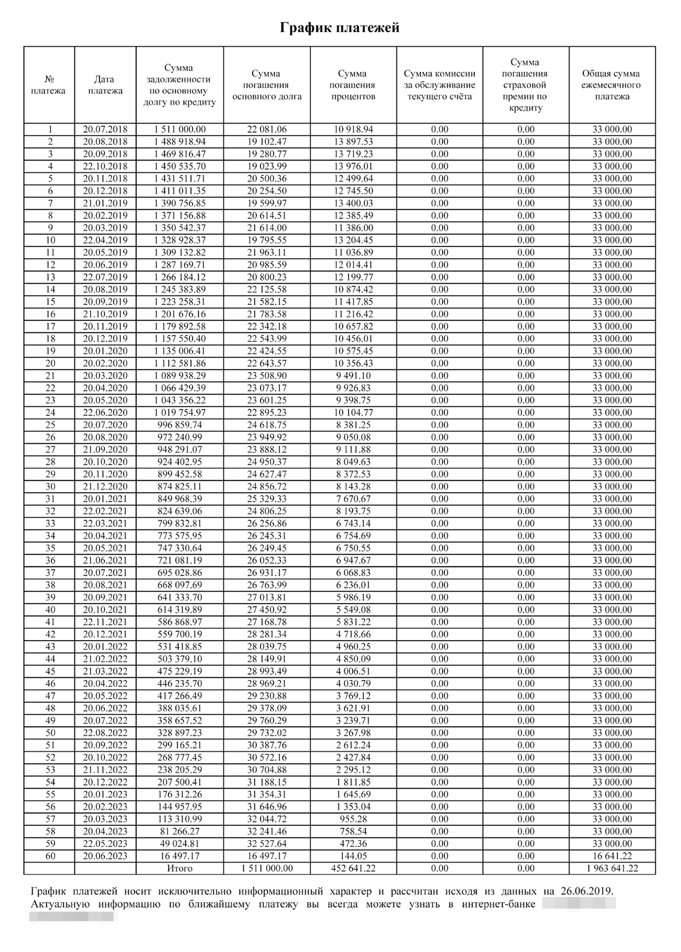 График платежей по кредиту на рефинансирование