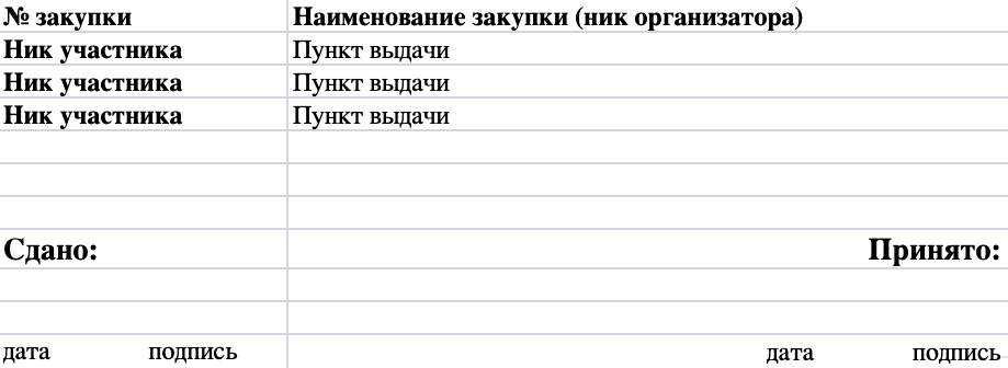 Ведомость, по которой заказы сдаются в пункты. Подписанная организатором и раздающим, она хранится как складской документ