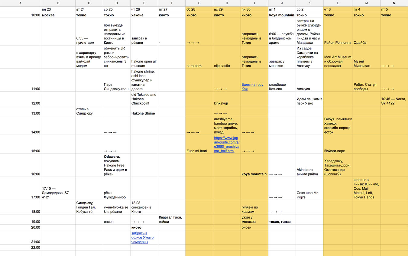 План поездки в Японию на 12 дней. Желтым выделены дни национальных праздников в Японии, на которые мы попали