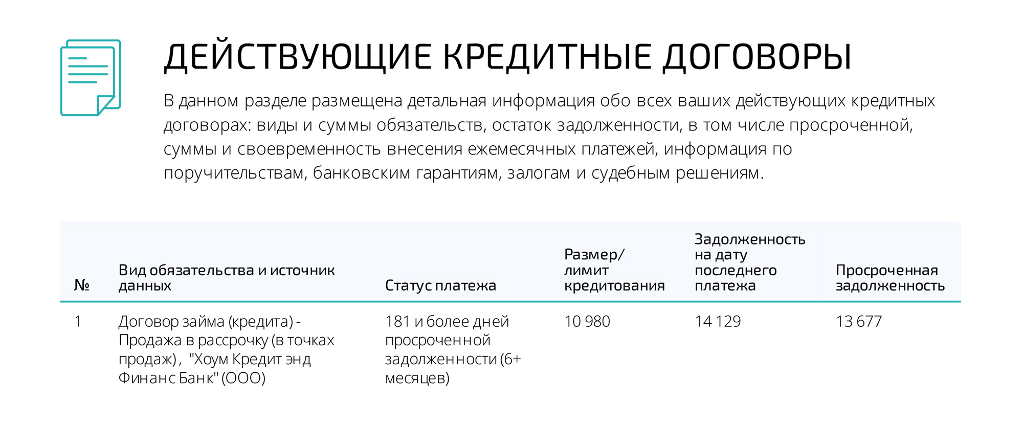 В кредитном отчете из ОКБ указано, что долг составил 14 129 ₽