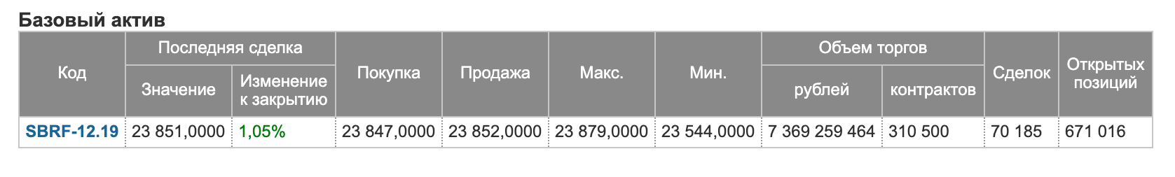 Базовый актив у нас не акции Сбербанка, которые SBER и SBERP, а фьючерс на акции Сбербанка