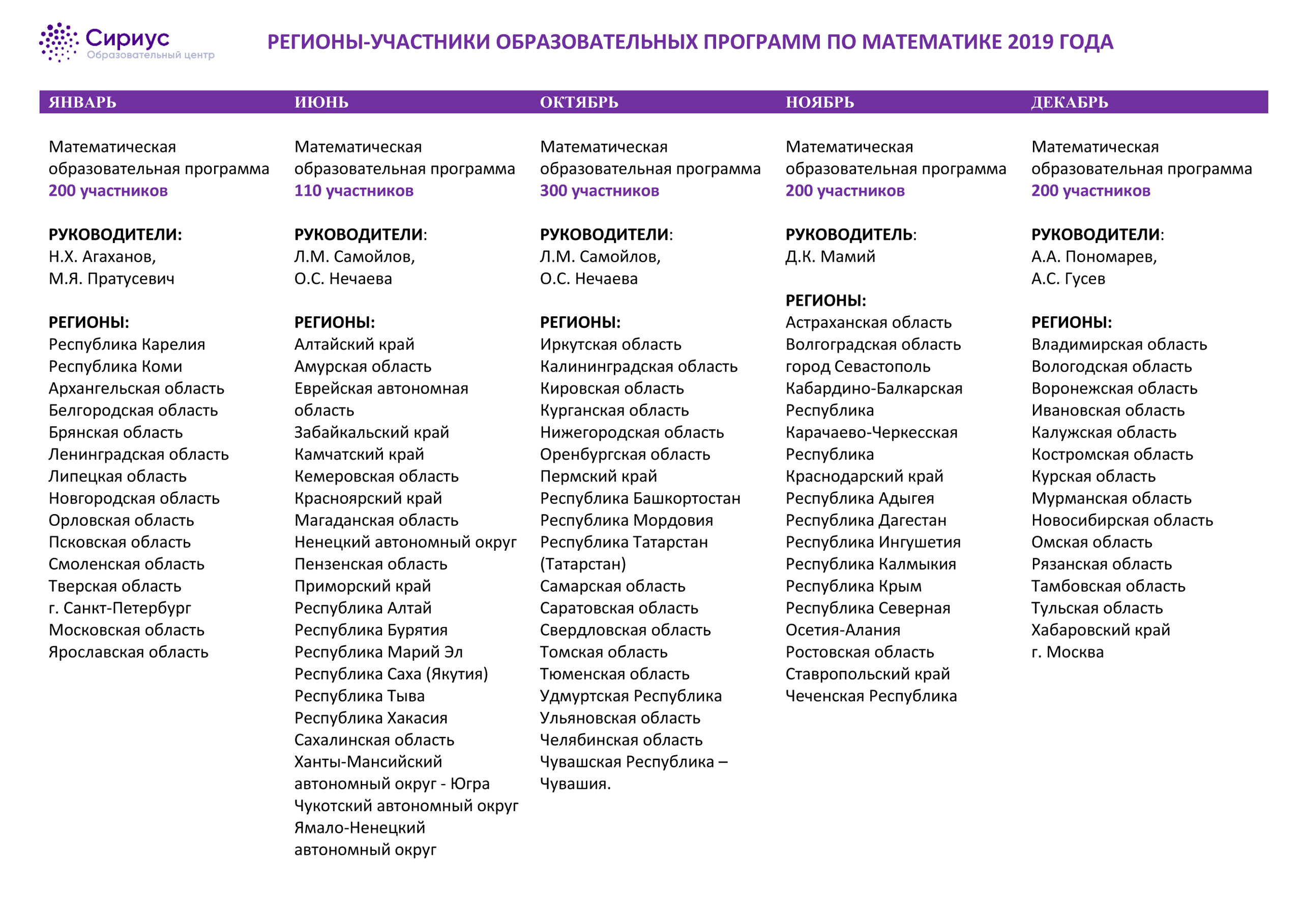 Календарь математических смен на 2019 год