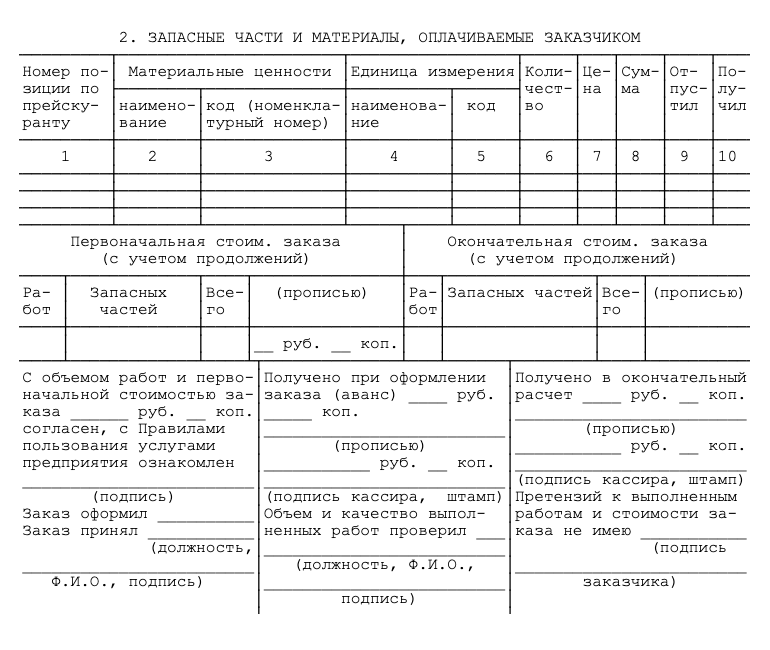 На оборотной стороне заказ-наряда указывают перечень запчастей и стоимость работ