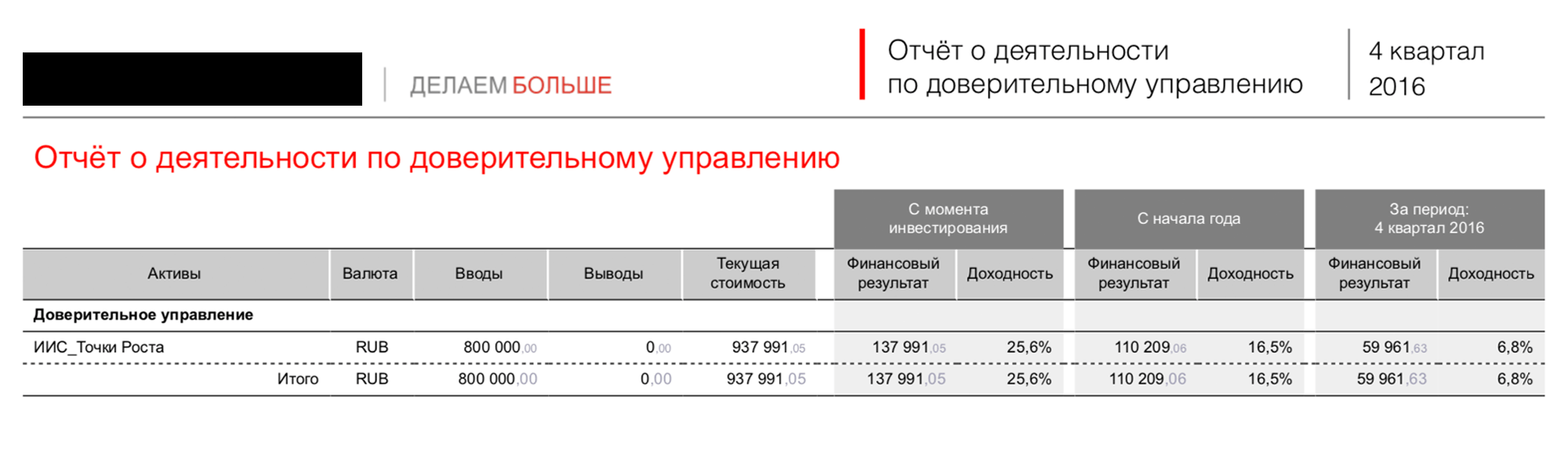 Отчет управляющей компании за 2016 год