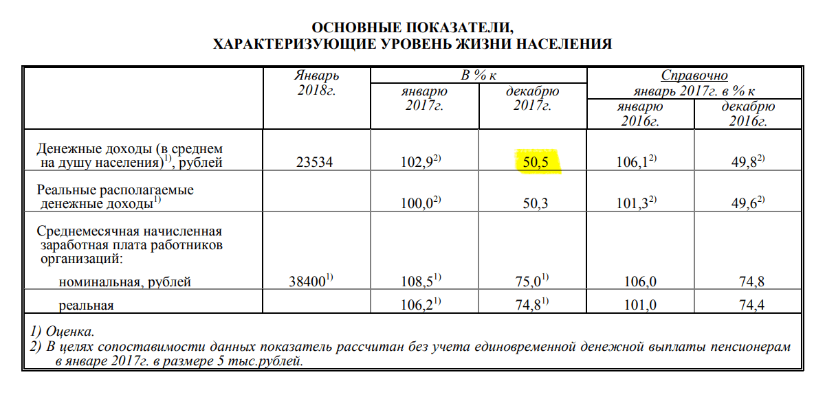 Отчет Росстата за январь 2018 года, стр. 76