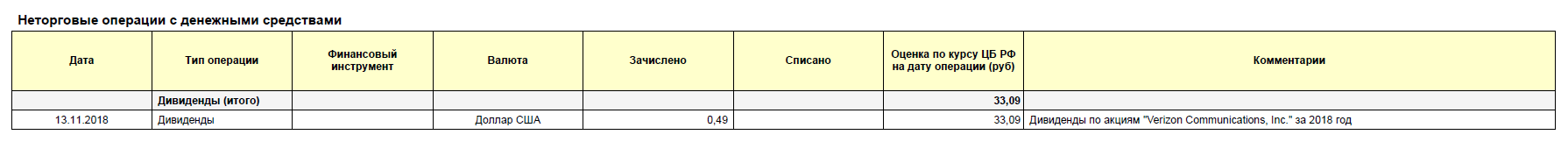 Фрагмент отчета брокера: информации о налогах нет