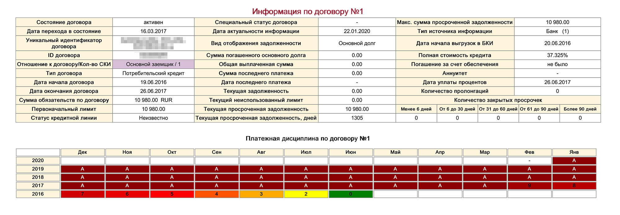 В кредитном отчете из «Эквифакс» видно, что Мария не внесла ни одного платежа