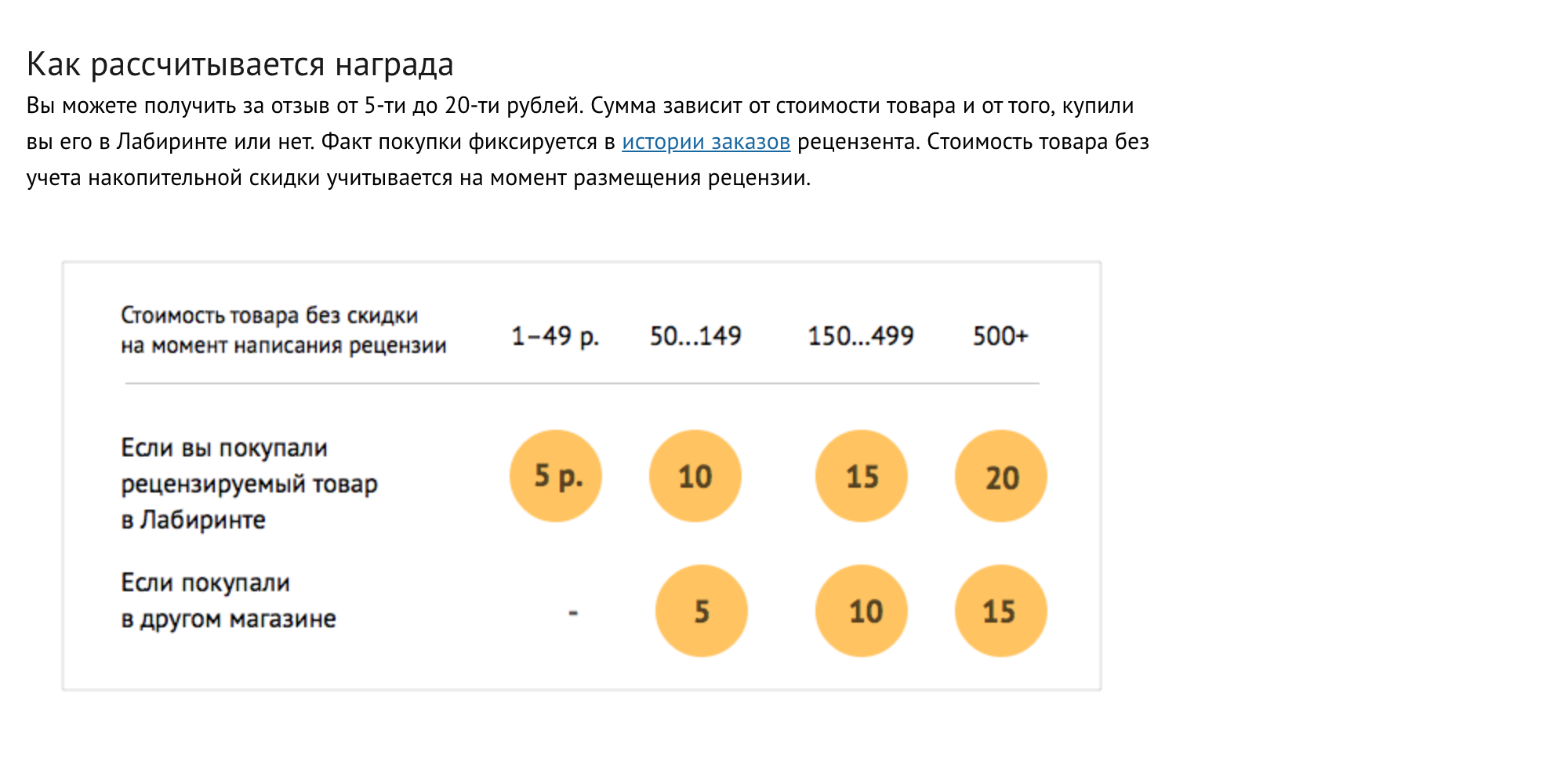 В магазине «Лабиринт» можно оставлять отзывы даже за товары, которые куплены в другом магазине, но оплата за них будет ниже