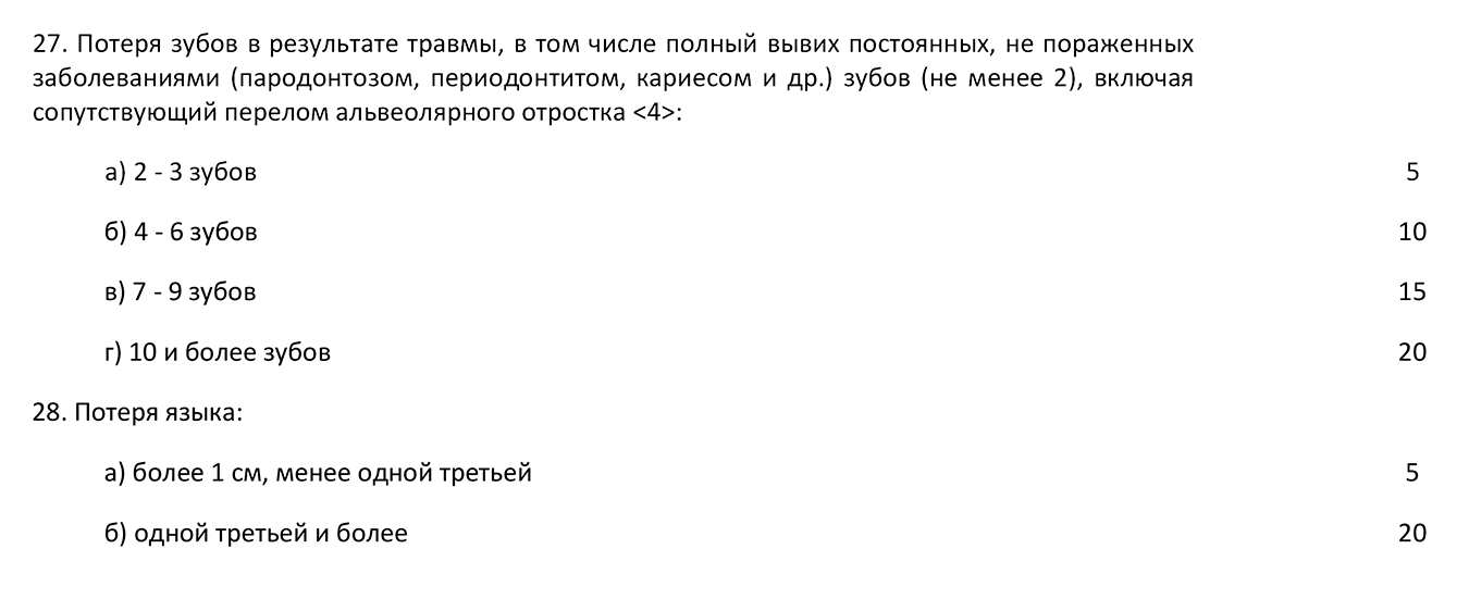 В левой части листа — основание выплаты. В правой — процент от всей суммы возможной максимальной компенсации. Например, общая сумма, указанная в договоре, — 3 000 000 ₽, за потерю 2⁠—⁠3 зубов потерпевший получит 150 000 ₽