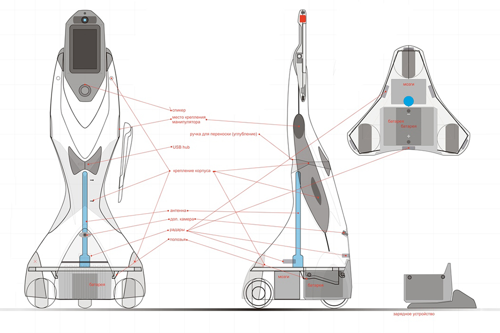 Принципиальное устройство робота телеприсутствия. Одна из забавных деталей, которую не удалось реализовать, — вращающиеся руки, «чтобы нажимать кнопки в лифте и давать бодрящий подзатыльник разленившимся сотрудникам» (на фронтальной проекции — справа). На каждом этапе отладки вносили десятки изменений в конструкцию