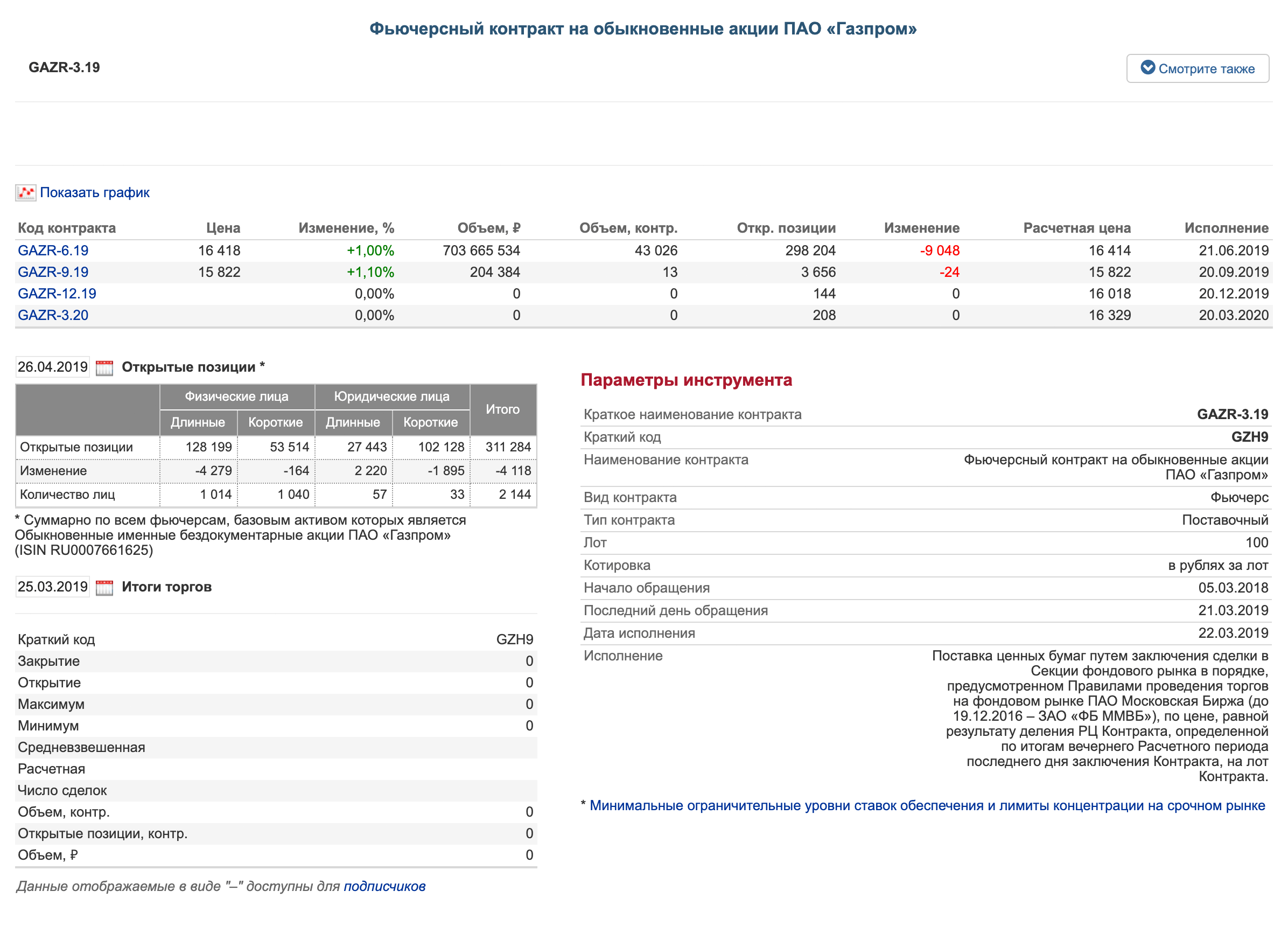 Карточка фьючерса на акции «Газпрома» на Московской бирже